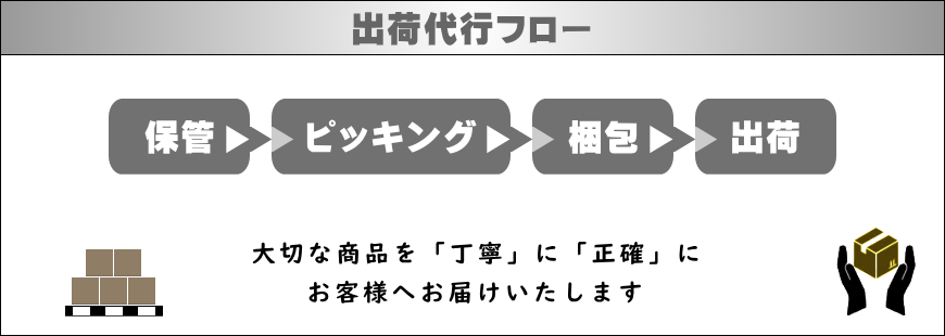 出荷代行フロー
